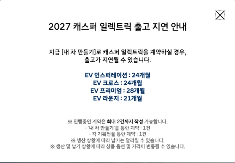 캐스퍼 온라인 내 차 만들기 화면에 뜨는 2027 캐스퍼 일렉트릭 출고 지연 안내 팝업. 지금 내 차 만들기로 계약하면 출고가 지연될 수 있다는 문장 아래에 EV 인스퍼레이션 24개월, EV 크로스 24개월, EV 프리미엄 28개월, EV 라운지 21개월이 적혀 있고, 그 아래 진행 중인 계약은 최대 2건, 생산 상황에 따라 납기가 달라질 수 있다, 옵션과 가격이 변동될 수 있다는 단서가 붙어 있다.