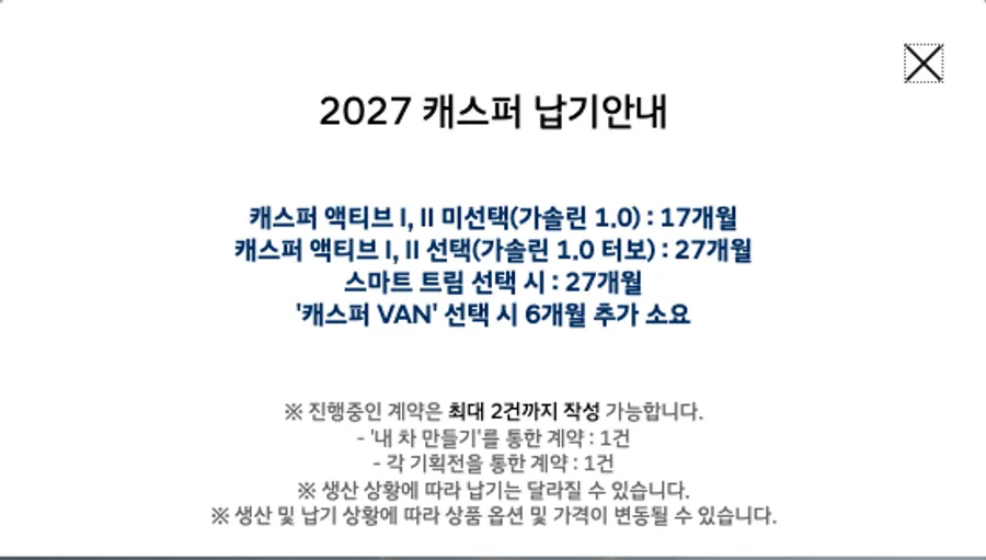 캐스퍼 온라인 가솔린 내 차 만들기 화면에 뜨는 2027 캐스퍼 납기안내 팝업. 캐스퍼 액티브 I, II 미선택(가솔린 1.0) 17개월, 액티브 I, II 선택(가솔린 1.0 터보) 27개월, 스마트 트림 선택 시 27개월, 캐스퍼 VAN 선택 시 6개월 추가 소요라고 적혀 있고, 아래에 일렉트릭과 같은 계약 2건·납기 변동·옵션 및 가격 변동 단서가 붙어 있다.